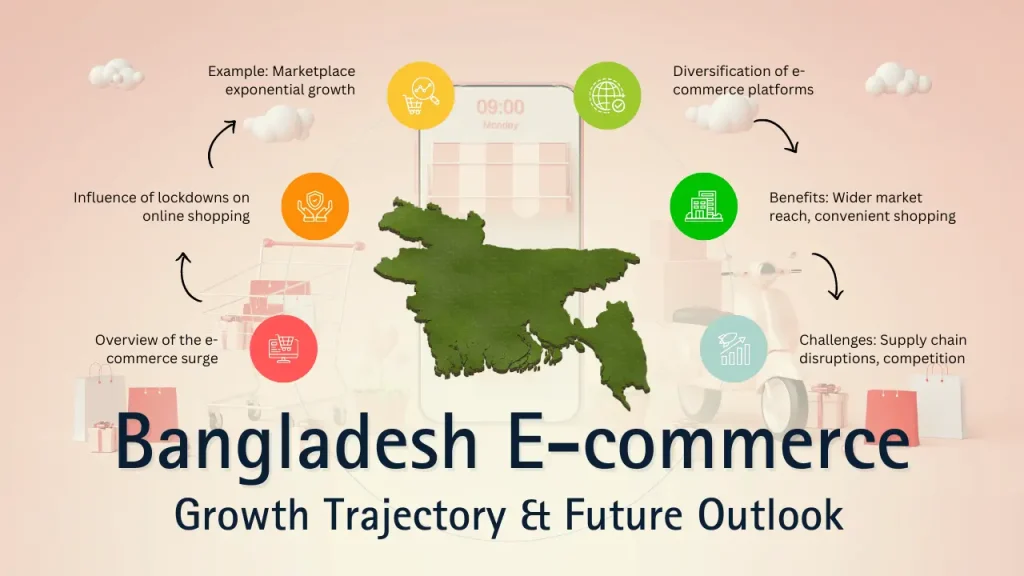 E-commerce-in-Bangladesh-A-Golden-Age-Dawns